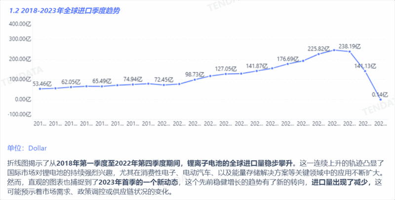 锂电池行业分析报告,锂电池行业，锂电池行业报告