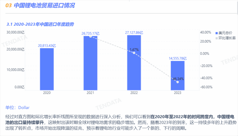 锂电池行业分析报告,锂电池行业，锂电池行业报告