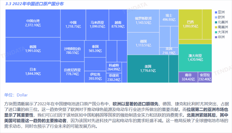 锂电池行业分析报告,锂电池行业，锂电池行业报告