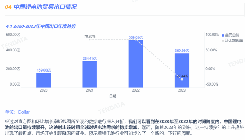 锂电池行业分析报告,锂电池行业，锂电池行业报告