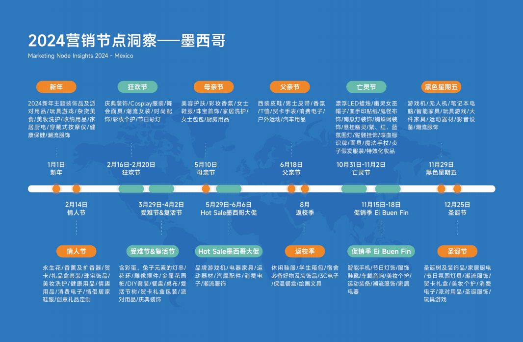 外贸日历,外贸营销,外贸日历2024 外贸日历,外贸营销,外贸日历2024