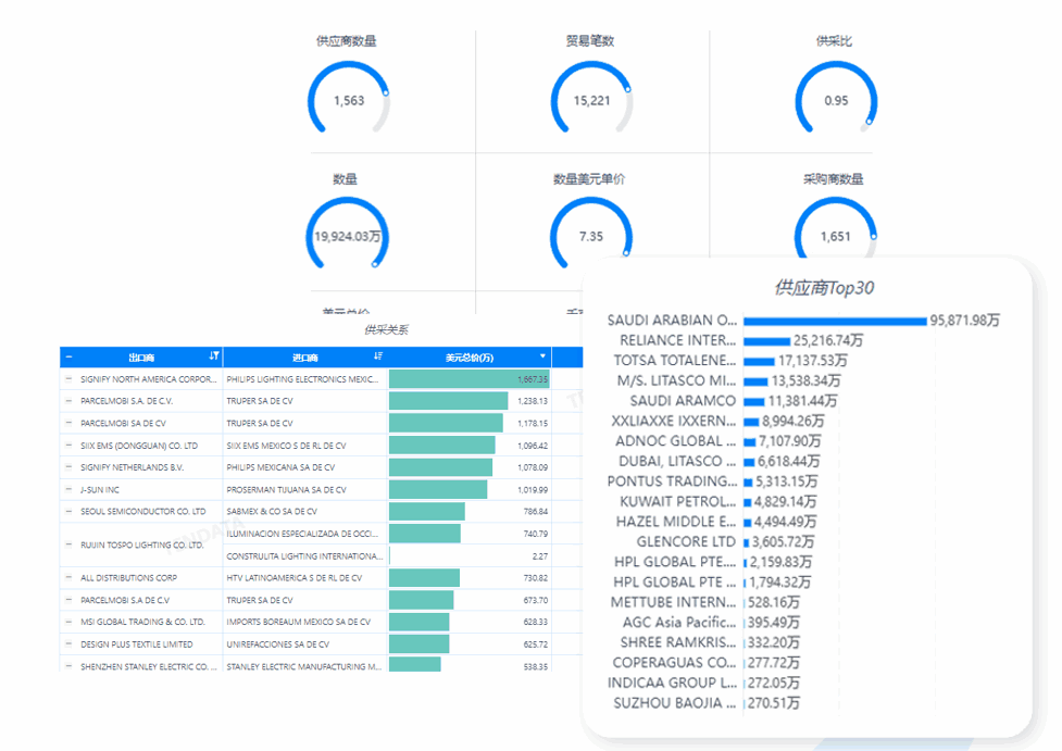 市场分析,royal皇家88(集团) 市场分析,市场分析功能