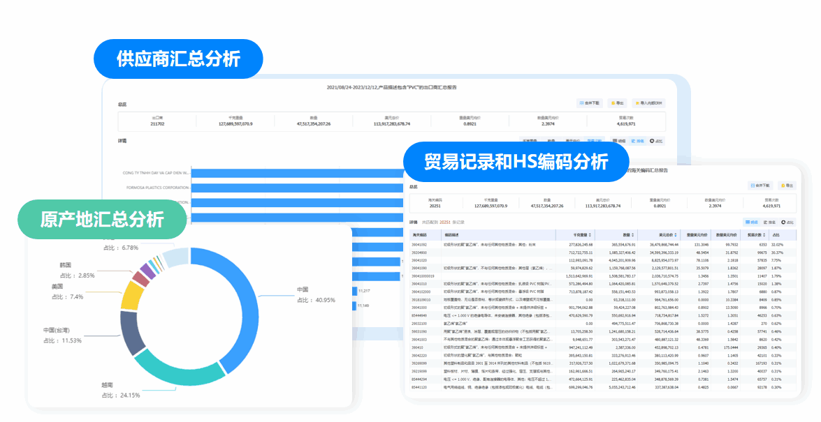 市场分析,royal皇家88(集团) 市场分析,市场分析功能