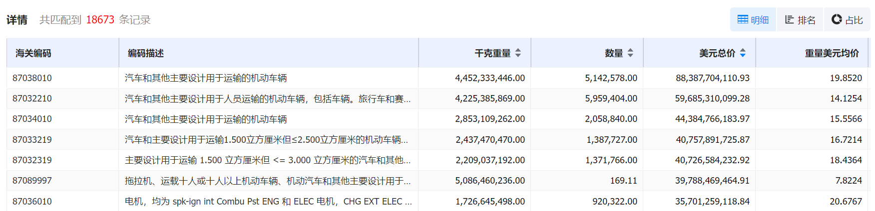 数据通,royal皇家88(集团) 数据通,royal皇家88(集团) 数据通海关数据