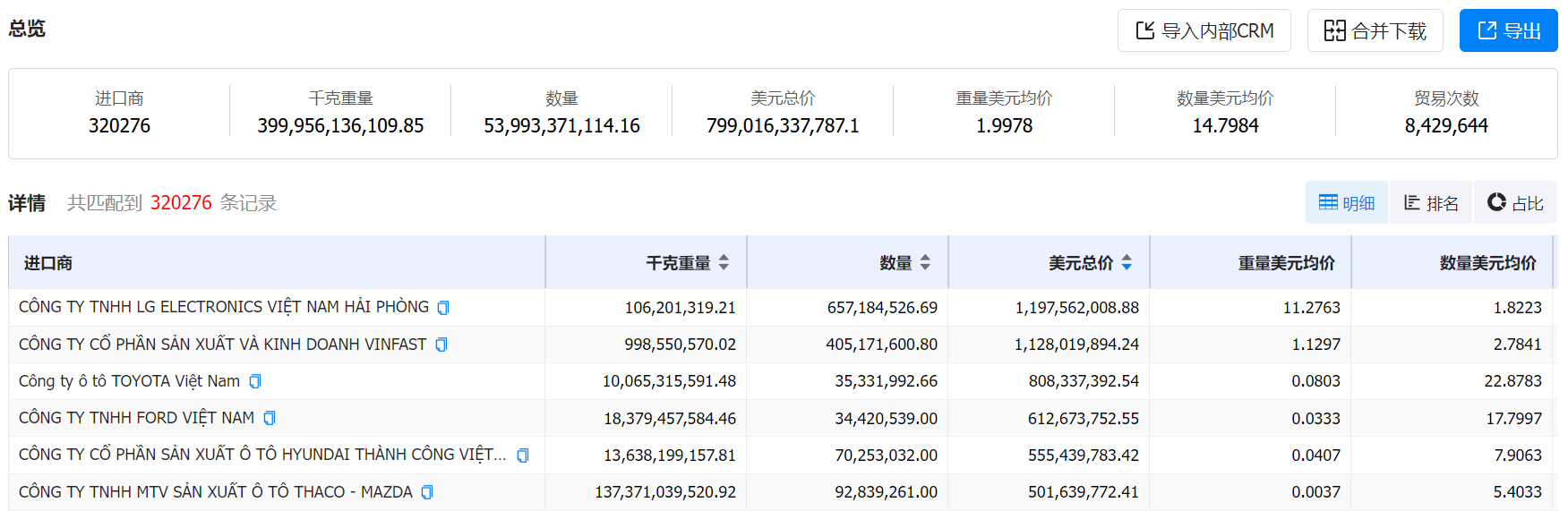 数据通,royal皇家88(集团) 数据通,royal皇家88(集团) 数据通海关数据