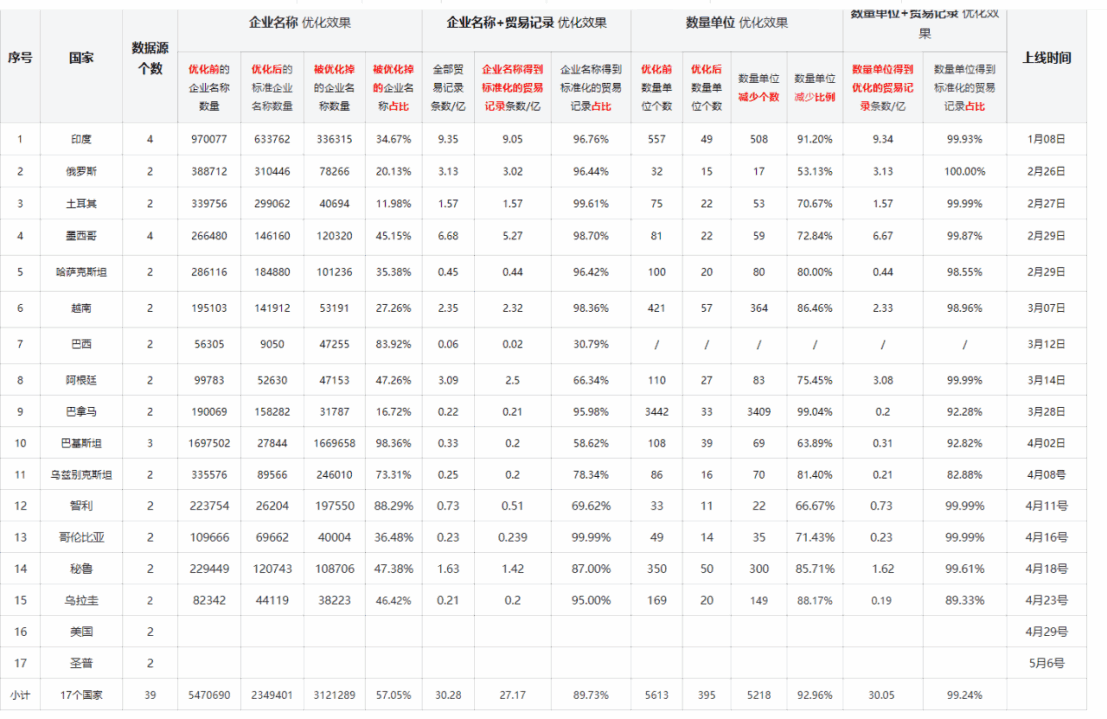 数据通,royal皇家88(集团) 数据通,royal皇家88(集团) 外贸通 数据通,royal皇家88(集团) 数据通,royal皇家88(集团) 外贸通