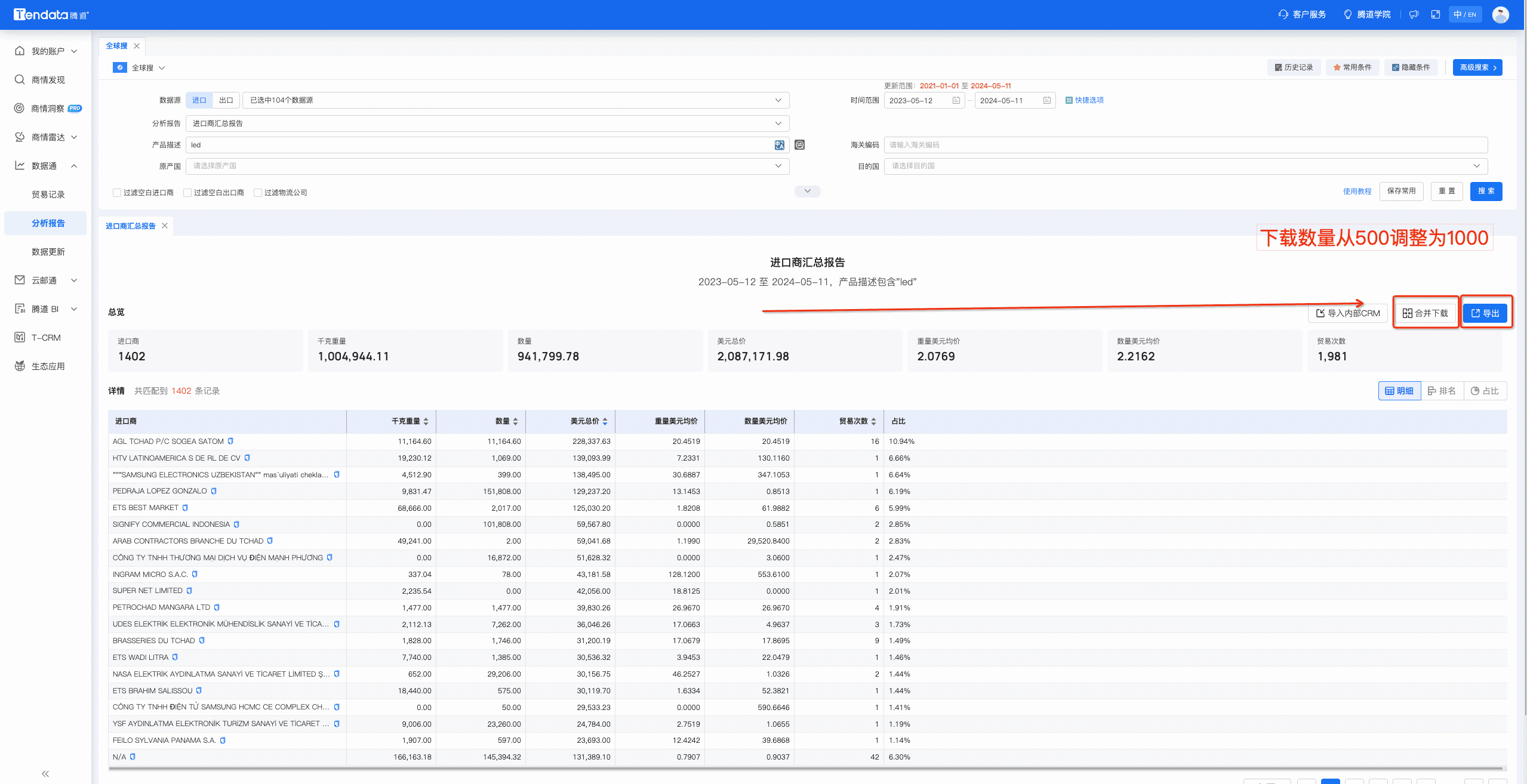 数据通,royal皇家88(集团) 数据通,royal皇家88(集团) 数据通优化