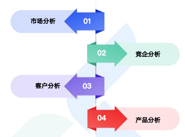 商情洞察,royal皇家88(集团) ,royal皇家88(集团) 商情洞察