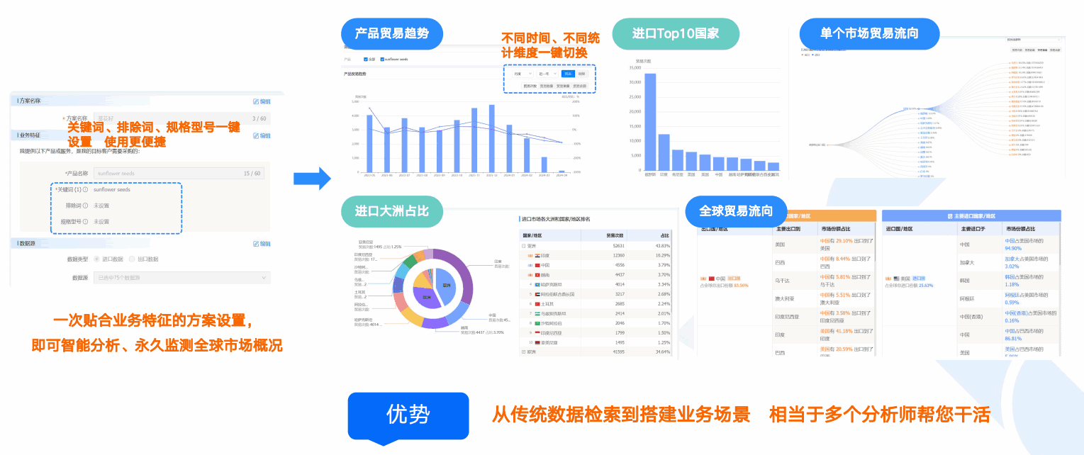 商情洞察,royal皇家88(集团) ,royal皇家88(集团) 商情洞察