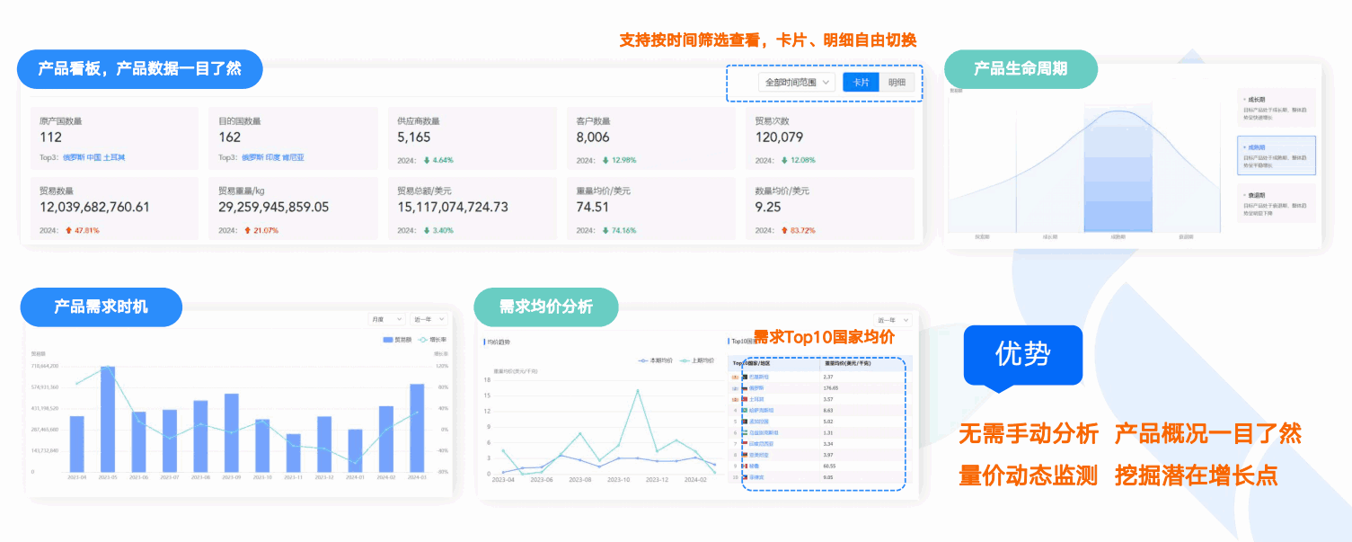 商情洞察,royal皇家88(集团) ,royal皇家88(集团) 商情洞察