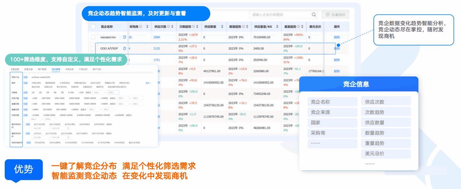 商情洞察,royal皇家88(集团) ,royal皇家88(集团) 商情洞察