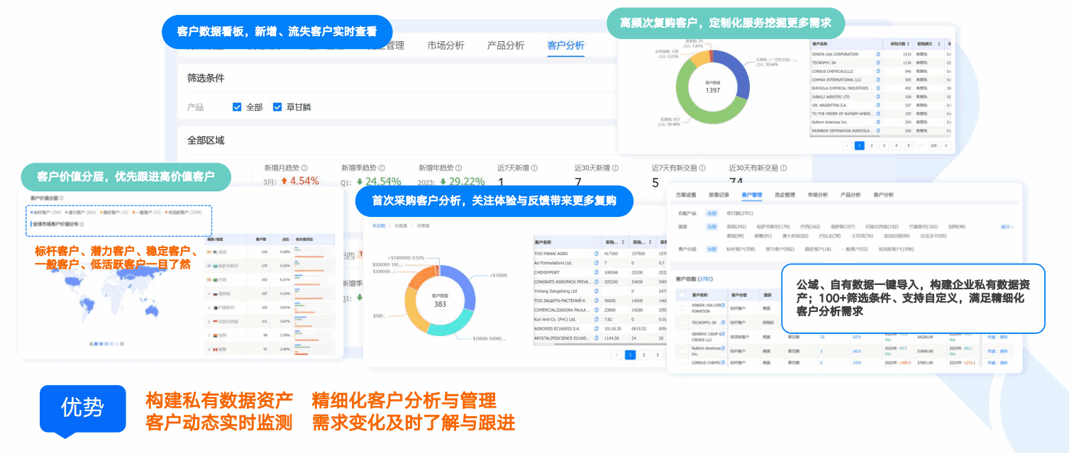 商情洞察,royal皇家88(集团) ,royal皇家88(集团) 商情洞察