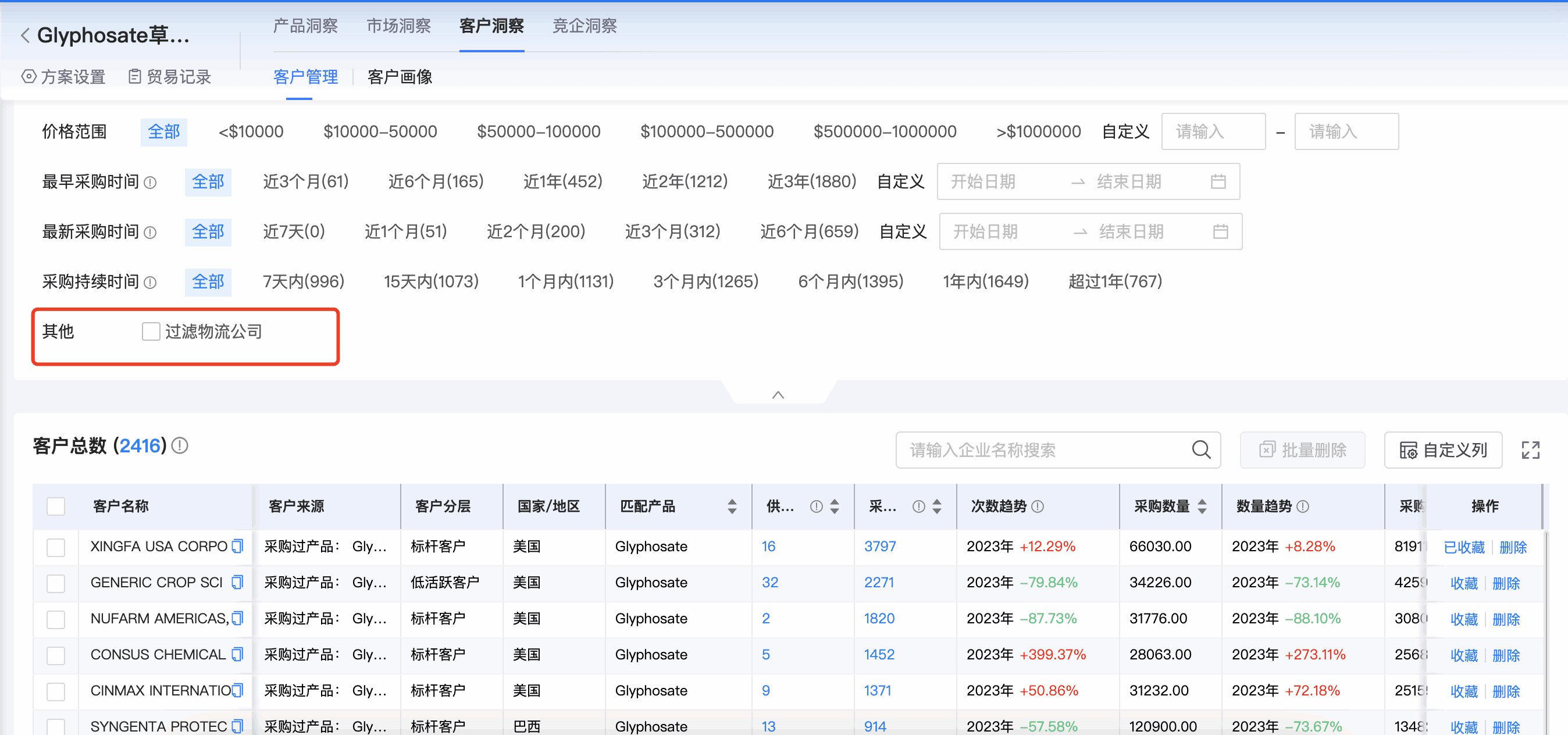 royal皇家88(集团) 商情洞察,商情洞察,royal皇家88(集团) 商情洞察竞争分析