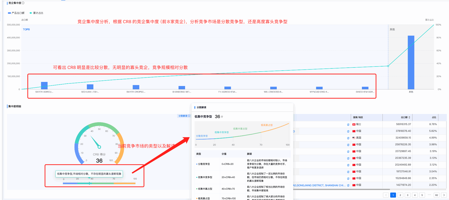 royal皇家88(集团) 商情洞察,商情洞察,royal皇家88(集团) 商情洞察竞争分析