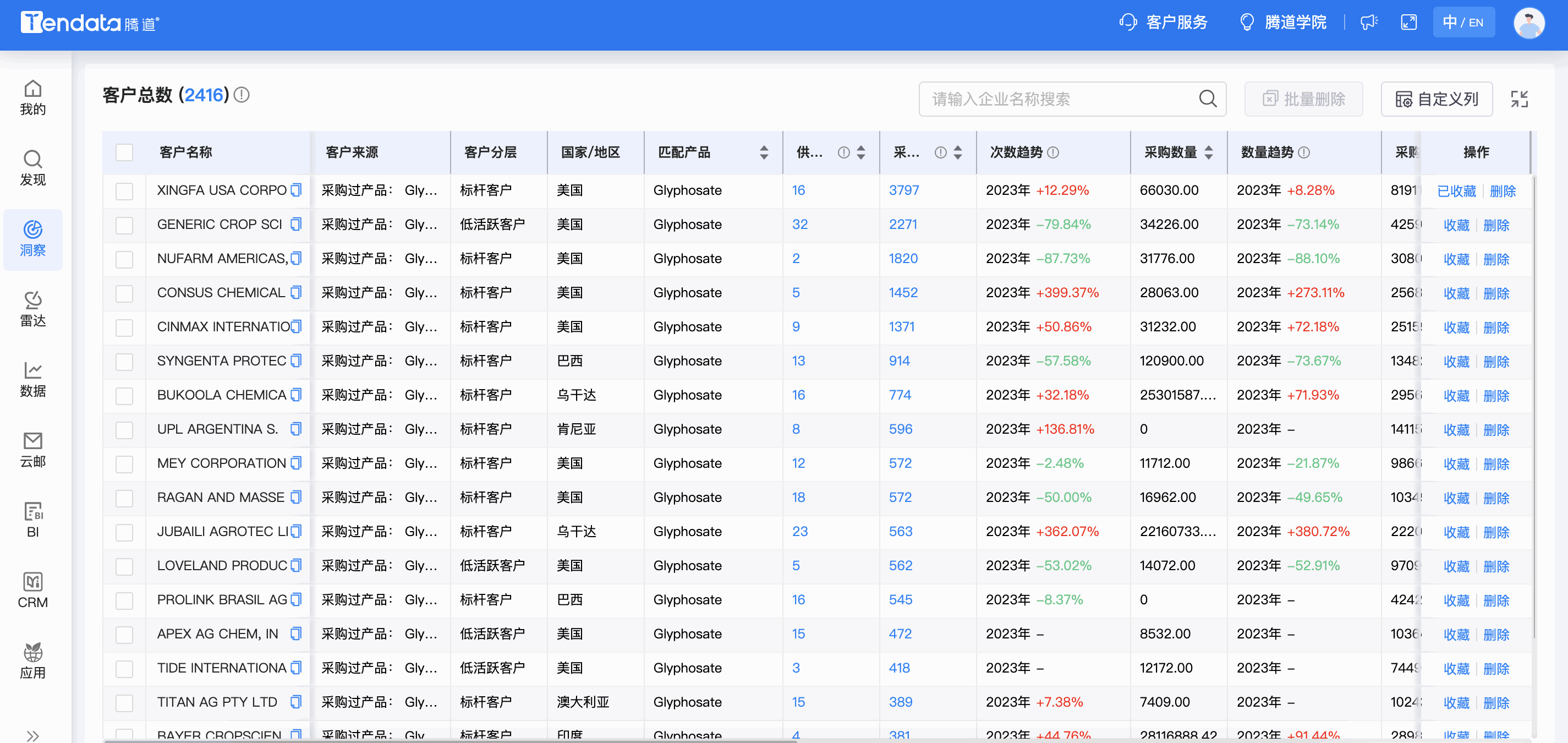 royal皇家88(集团) 商情洞察,商情洞察,royal皇家88(集团) 商情洞察竞争分析