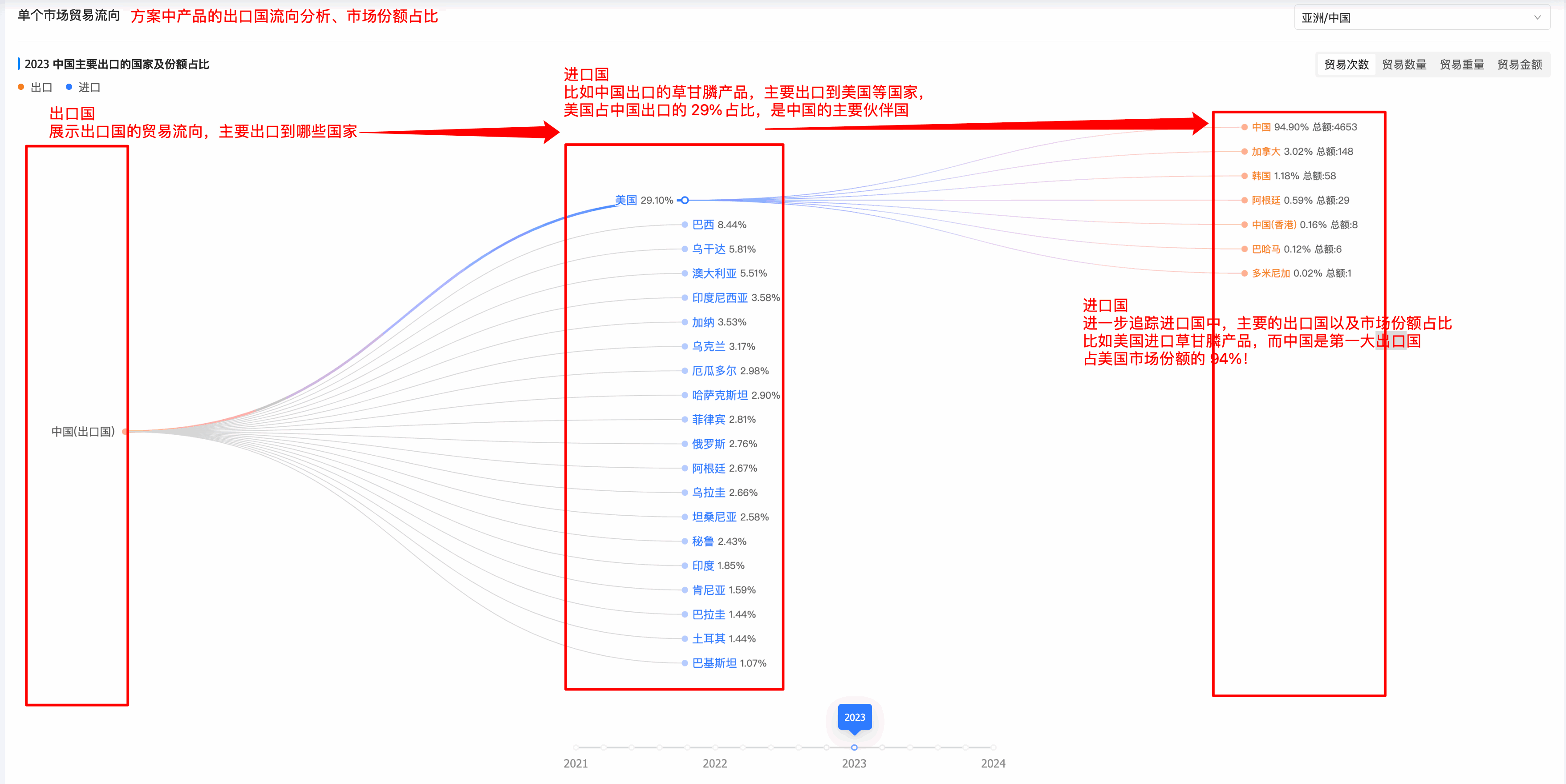 市场贸易流向,全球市场贸易流向,贸易流向 市场贸易流向,全球市场贸易流向,贸易流向