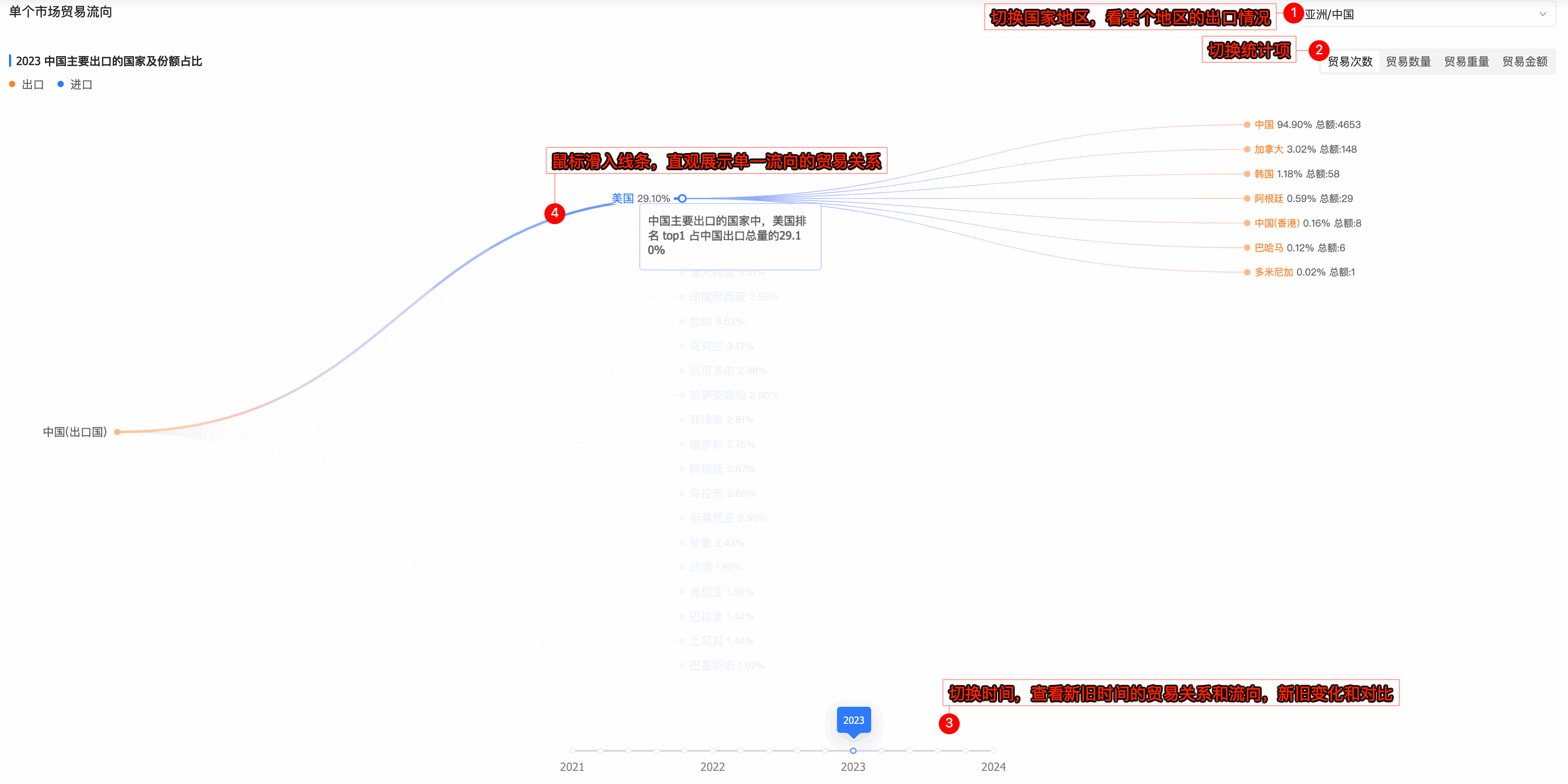 市场贸易流向,全球市场贸易流向,贸易流向 市场贸易流向,全球市场贸易流向,贸易流向