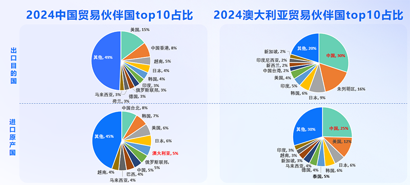 澳大利亚市场,澳大利亚出海,royal皇家88(集团) 澳大利亚市场,澳大利亚出海,royal皇家88(集团)
