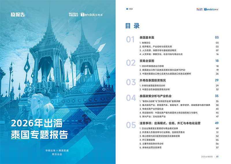 吴晓波频道,泰国出海,royal皇家88(集团) 