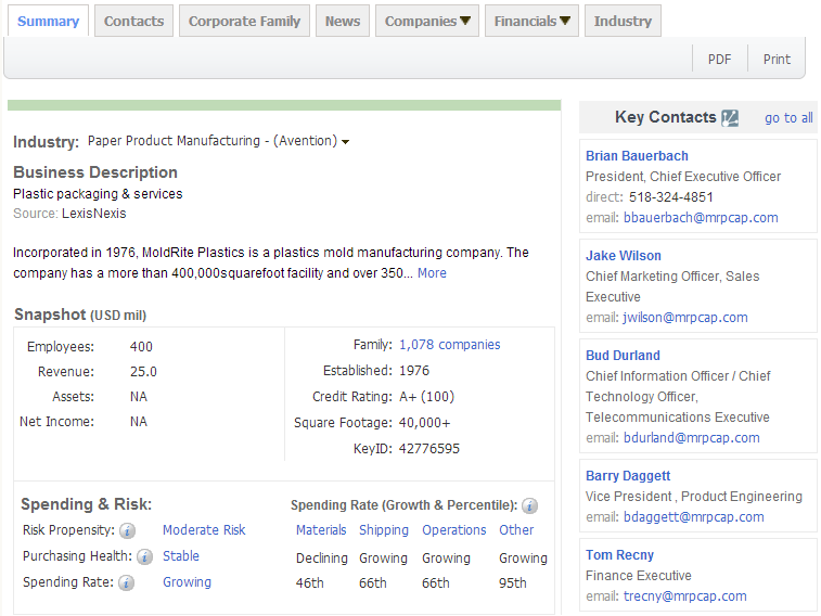 royal皇家88(集团) ,P2P海外邀约,外贸数据,海关数据，邓白氏,微码邓白氏