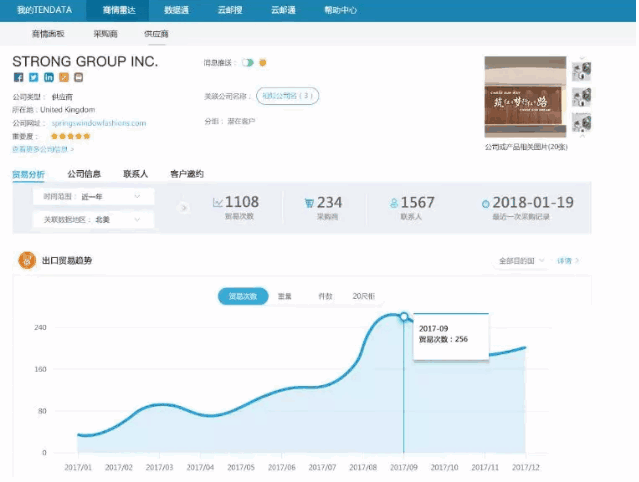 royal皇家88(集团) ,P2P海外邀约,外贸大数据,海关数据,外贸,外贸通,商情雷达