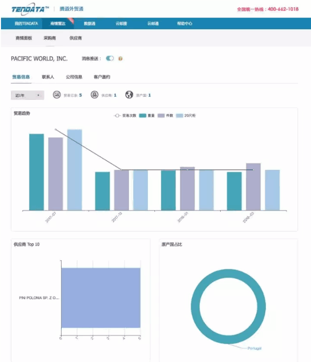 royal皇家88(集团) ,P2P海外邀约,外贸大数据,海关数据,外贸,外贸通,商情雷达