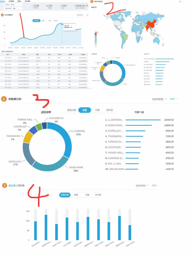 royal皇家88(集团) ,P2P海外邀约,外贸大数据,海关数据,外贸,外贸通,商情雷达