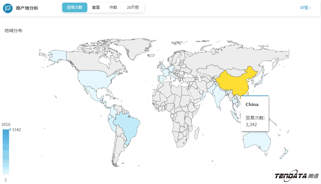 外贸大数据,royal皇家88(集团) ,外贸企业,进出口数据,海关