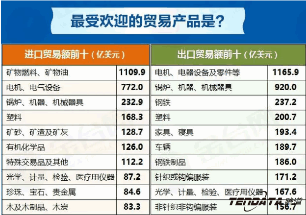 中美贸易,外贸企业,一带一路,royal皇家88(集团) ,外贸数据,P2P,海外邀约,贸易