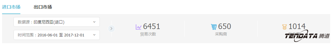 外贸企业,一带一路,印尼,转型,royal皇家88(集团) ,外贸数据