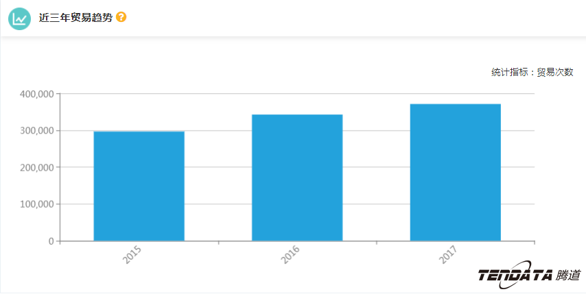 外贸企业,一带一路,印尼,转型,royal皇家88(集团) ,外贸数据