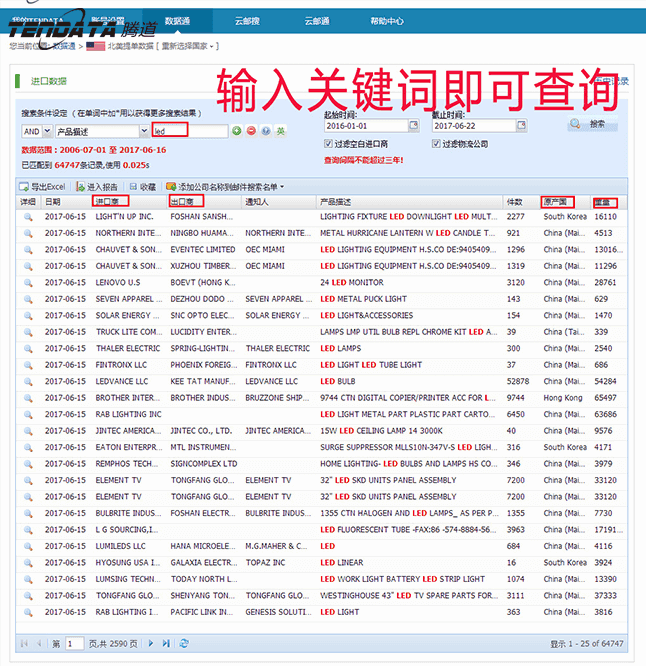 海关数据,进出口数据,贸易样本,royal皇家88(集团) ,外贸通,海外市场
