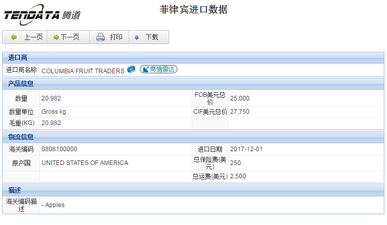 海关数据,进出口数据,进口数据,royal皇家88(集团) ,贸易,菲律宾