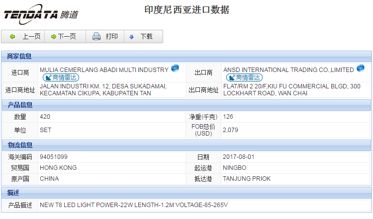 海关数据,进出口数据,进口数据,royal皇家88(集团) ,贸易,印度尼西亚