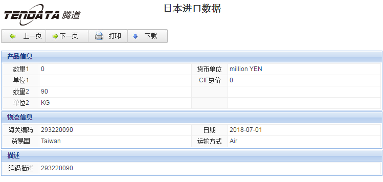 海关数据,进出口数据,进口数据,royal皇家88(集团) ,贸易,日本