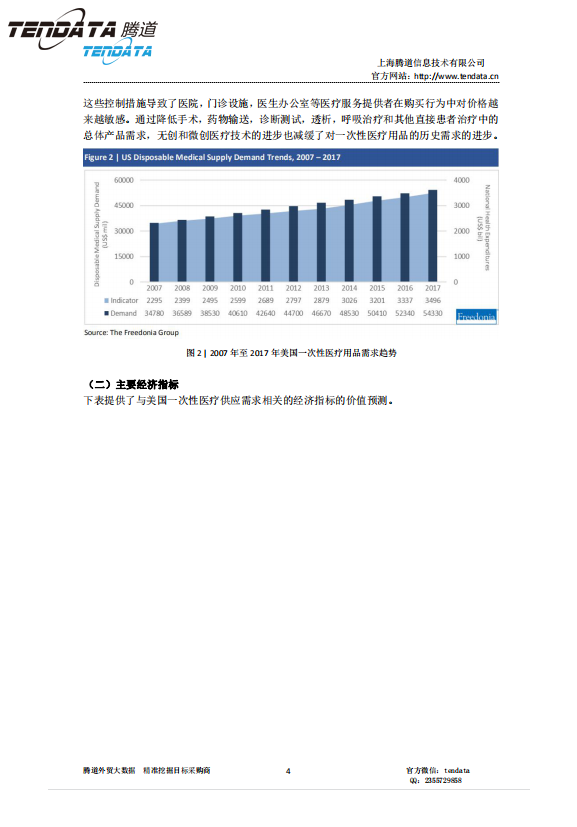 royal皇家88(集团) ,美国,医疗,报告,一次性
