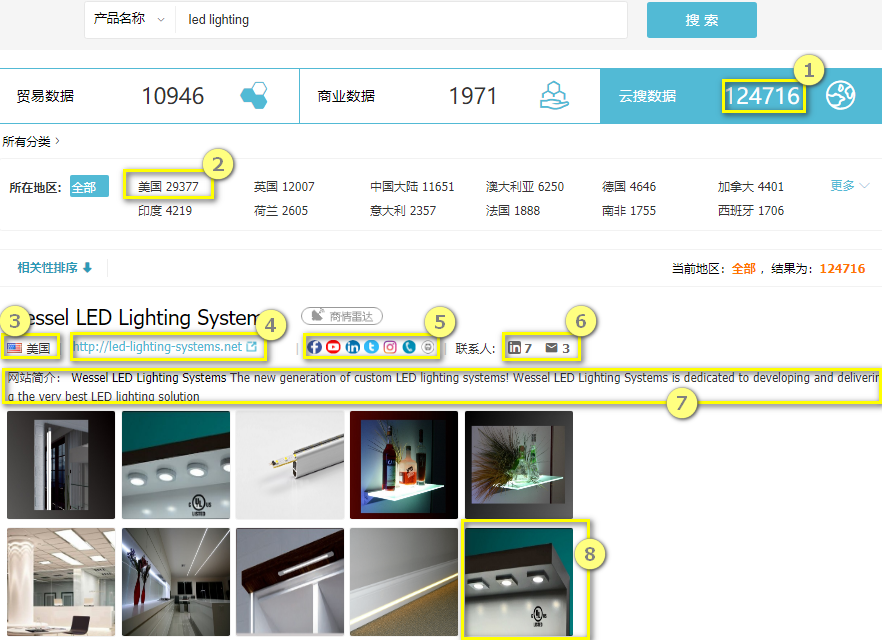 云搜数据,royal皇家88(集团) 外贸
