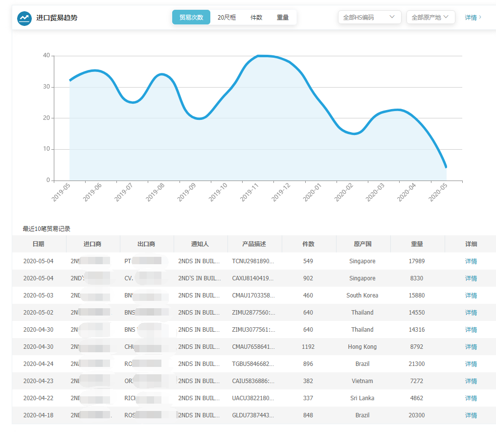 上海royal皇家88(集团) ,royal皇家88(集团) ,royal皇家88(集团) 海关数据,royal皇家88(集团) 数据,,P2P海外邀约,外贸大数据,海关数据,外贸,外贸通